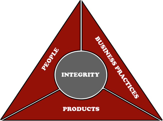 Triangle des valeurs d'ODF